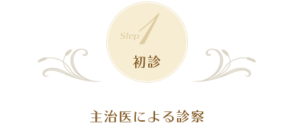 1.初診 主治医による診察